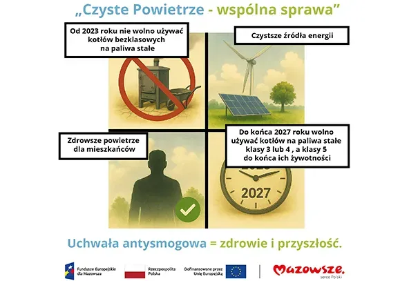 Na białym tle podzielona na cztery części grafika o tematyce ochrony powietrza. W lewym górnym rogu ikona pieca z czerwonym przekreśleniem, informująca o zakazie używania kotłów bezklasowych na paliwa stałe od 2023 roku. W prawym górnym rogu wiatrak i panele słoneczne symbolizujące czystsze źródła energii. W lewym dolnym rogu sylwetka osoby na zielonym tle, obok zielony znak potwierdzenia, symbolizujący zdrowsze powietrze dla mieszkańców. W prawym dolnym rogu zegar wskazujący 2027 rok z informacją o zakazie używania kotłów na paliwa stałe klasy 3 lub 4 do tego roku oraz klasy 5 do końca ich żywotności. Na górze nabiałym tle napis „Czyste Powietrze - wspólna sprawa”.