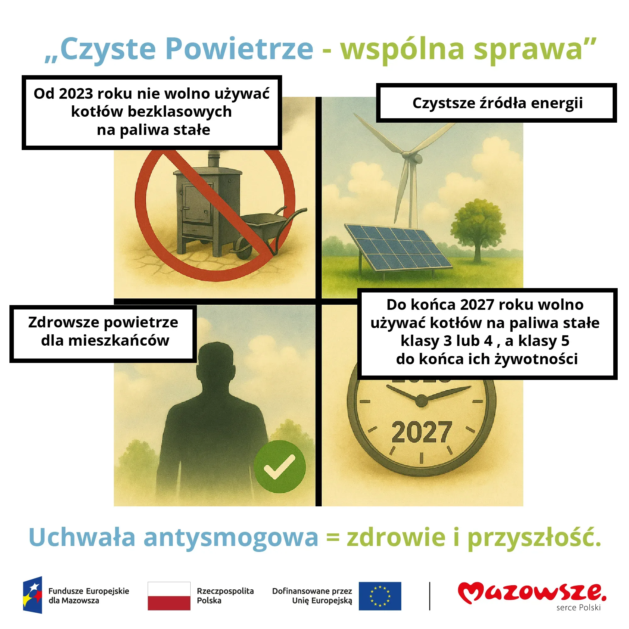 Kliknięcie powiększy obraz. Na białym tle podzielona na cztery części grafika o tematyce ochrony powietrza. W lewym górnym rogu ikona pieca z czerwonym przekreśleniem, informująca o zakazie używania kotłów bezklasowych na paliwa stałe od 2023 roku. W prawym górnym rogu wiatrak i panele słoneczne symbolizujące czystsze źródła energii. W lewym dolnym rogu sylwetka osoby na zielonym tle, obok zielony znak potwierdzenia, symbolizujący zdrowsze powietrze dla mieszkańców. W prawym dolnym rogu zegar wskazujący 2027 rok z informacją o zakazie używania kotłów na paliwa stałe klasy 3 lub 4 do tego roku oraz klasy 5 do końca ich żywotności. Na górze nabiałym tle napis „Czyste Powietrze - wspólna sprawa”.